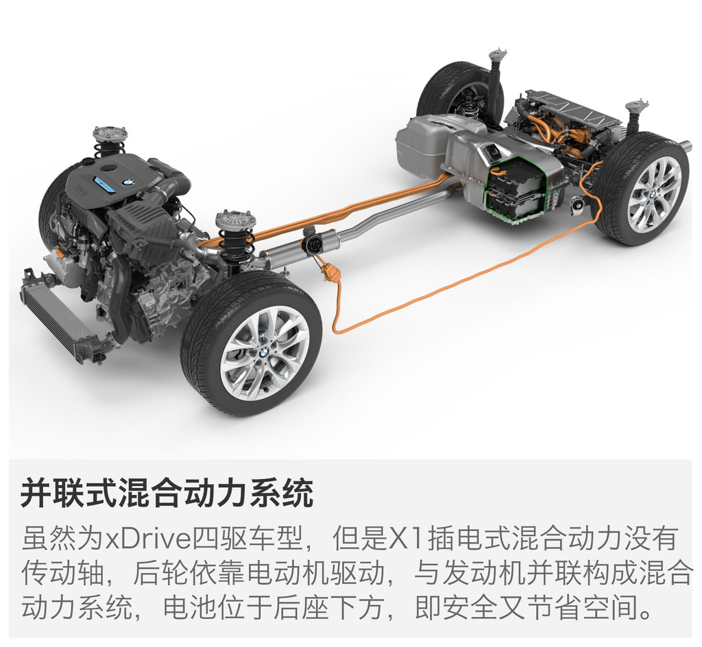 【 宝马x1插电式混合动力高清图片】_图解_搜狐汽车网