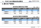 2016年9月中国汽车工业经济运行情况