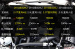 [5ϵ 530Li ������]�Ƽ��ü�ʻ����! �Լ�2013���525Li