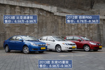 [���� 1.5TID ����һ�� ������]����/����R50/����V5���¶Ա��Լ�