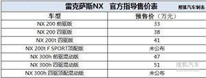 雷克萨斯NX正式预售 共7款车型/33万元起