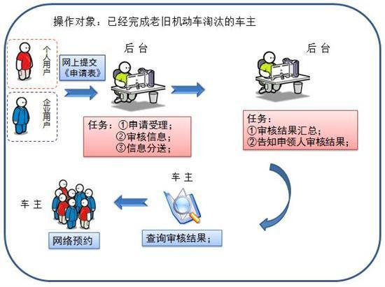 如何把车卖到最高价 常见卖车方式大比拼