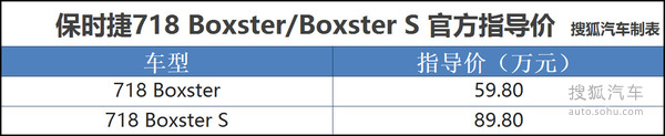 ʱȫ718 Boxster