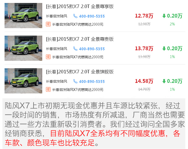 “网红SUV”市场行情