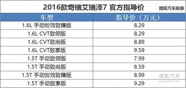 2016款奇瑞艾瑞泽7上市