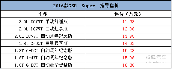 2016GS5 Super ָۼ