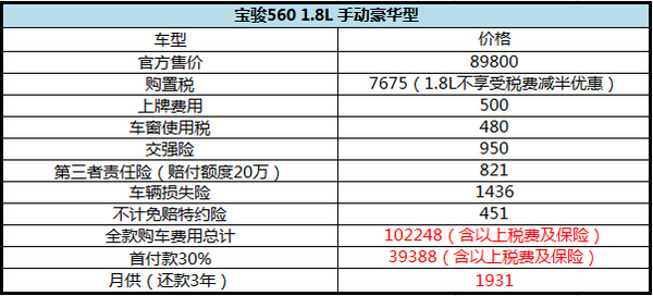 迪拜人均月收入_月收入5000 理财(3)