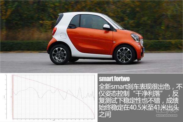 smart fortwo ʵ ͼ ͼƬ