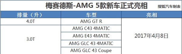 AMG 50 11³