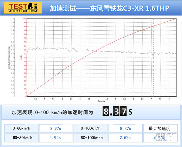 ѩC3-XR 1.6T