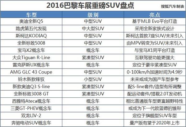 µȫQ5 2016賵չذSUV̵