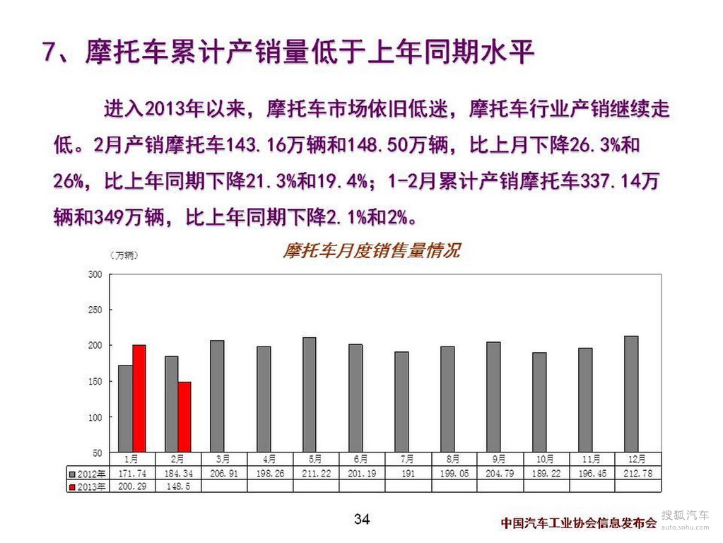 2月份经济运行情况_2018年1-2月份通信业经济运行情况:电信业务总量同比增长117%(附...(3)