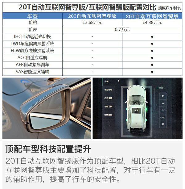 首推20t自动旗舰版上汽荣威i6购车手册