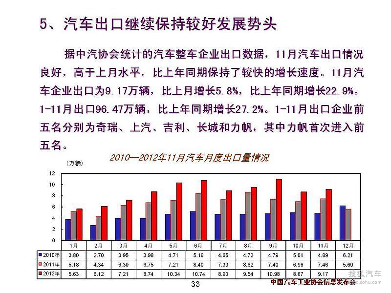11月经济形势_■2016年11月4日,全市前三季度经济形势分析会召开.      摄 -新旧动...(3)