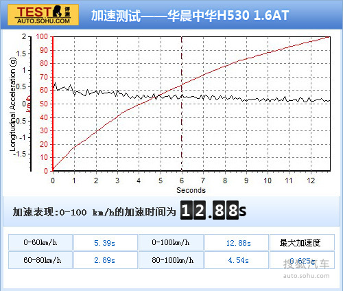 л H530 ʵ  ͼƬ