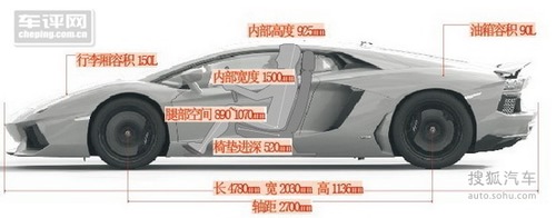 公牛的纪念 兰博基尼 aventador lp700-4