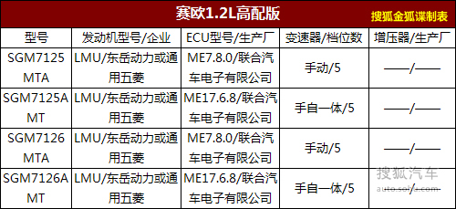 ѩŷ1.2L°汾