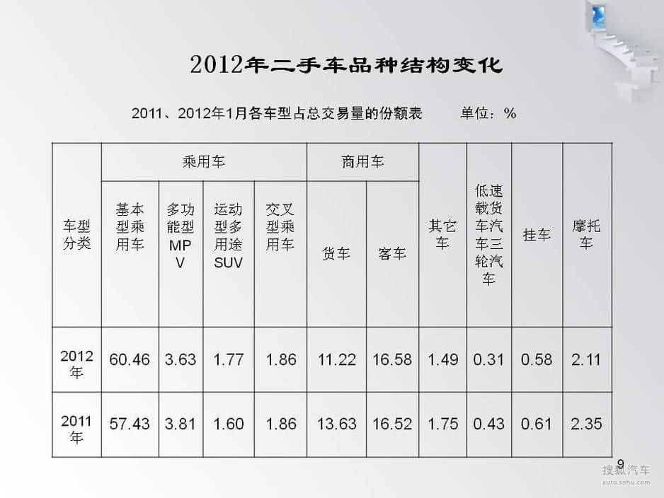 不良网站人口_中国营养不良人口(3)