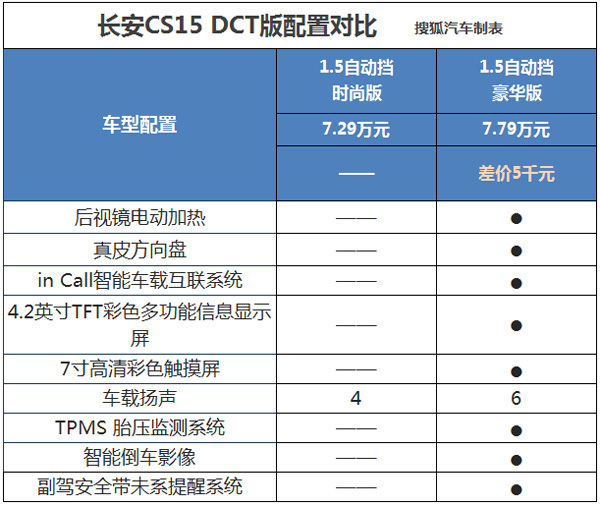 长安cs15自动挡试驾