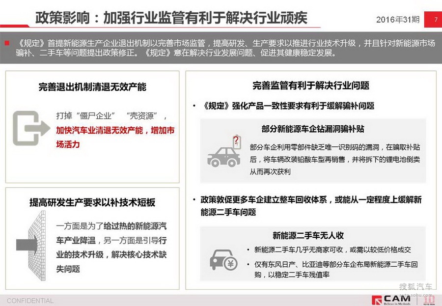 【从准入修订看新能源汽车未来政策趋势(6740