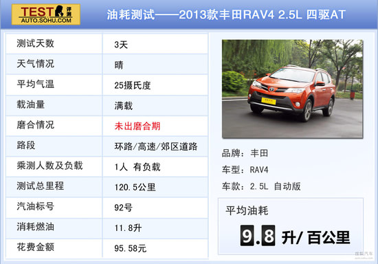  RAV4 ʵ  ͼƬ