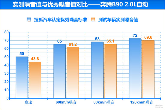 奔腾 B90 实拍 图解 图片