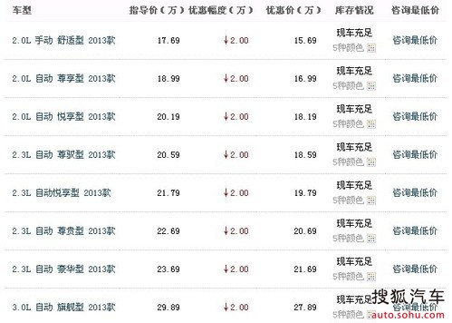 新C5贷款1年免息免手续费 置换享补贴_【东风