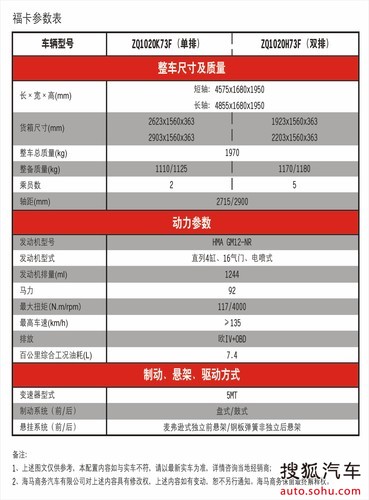 郑州海马福仕达福卡已到佛山桂澜宝迪店高清图片
