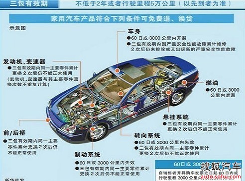 东风悦达起亚提前实施汽车三包
