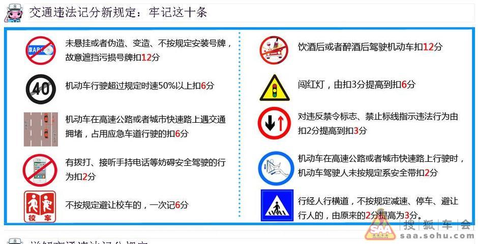 交通违法记分新规定:牢记这十条- 搜狐车会