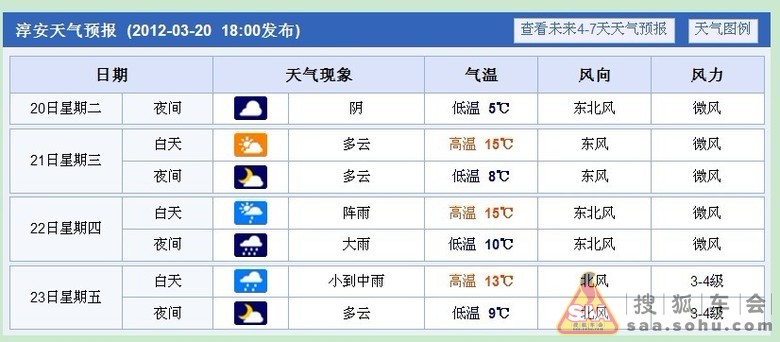 江南各地本周天气预报