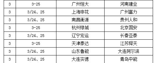 2012年中超详细赛程