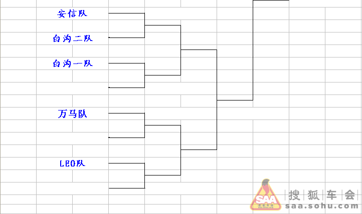 2013年北京飞镖联赛 杯赛对阵表