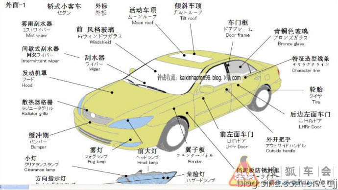 1、排气管冒黑烟:故障判定:真故障.原因分析:表明混合气过高清图片