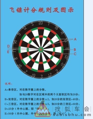 飞镖镖盘计分图示及规则讲解