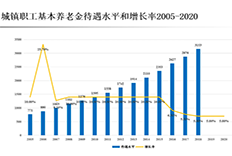 gdp2越多越好吗_苏州GDP全国排前列,但为何存在感并不高