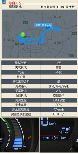  测试北汽新能源EC180