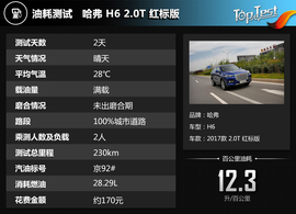   能否继续称王 深度评测哈弗H6 2.0T红标版