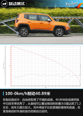   有个性更要有实力 深度评测广汽菲克Jeep自由侠四驱版