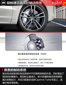   运动与豪华的共鸣 试保时捷全新Cayenne S 2.9T