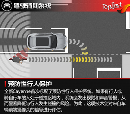   运动与豪华的共鸣 试保时捷全新Cayenne S 2.9T