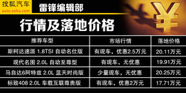   高安全性/低油耗！20万落地家轿购买推荐