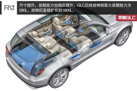  轴距提升/配9AT 奔驰最新SUV--GLC全解读