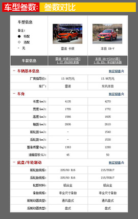   购车必看 雷诺卡缤本田XR-V实用性深对比
