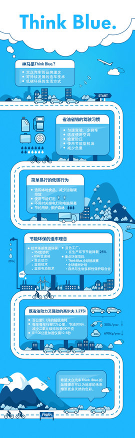   Think Blue.高尔夫1.2 TSI节油赛组图
