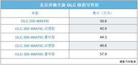   不仅是9AT 奔驰GLC 300 4MATIC试驾