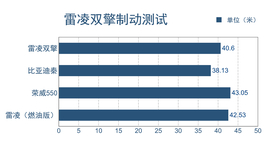   我是混动我更靠谱 深测广汽丰田雷凌双擎