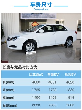 比亚迪车系大全e5 4449042.jpg