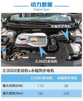   第九代索纳塔混动版静态体验