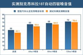   别克昂科拉深度测试